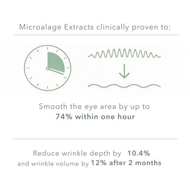 Consumer survey results showing hydration, smoothness and refreshed eye area after using Baie Botanique eye cream