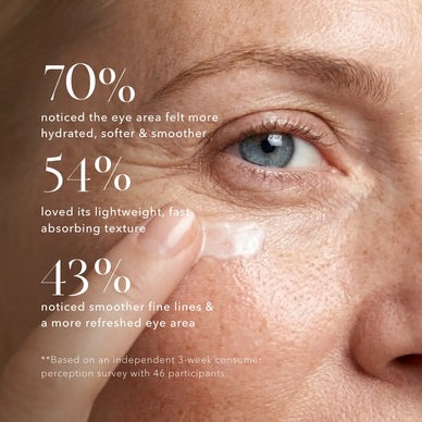 Consumer survey results showing hydration, smoothness and refreshed eye area after using Baie Botanique eye cream